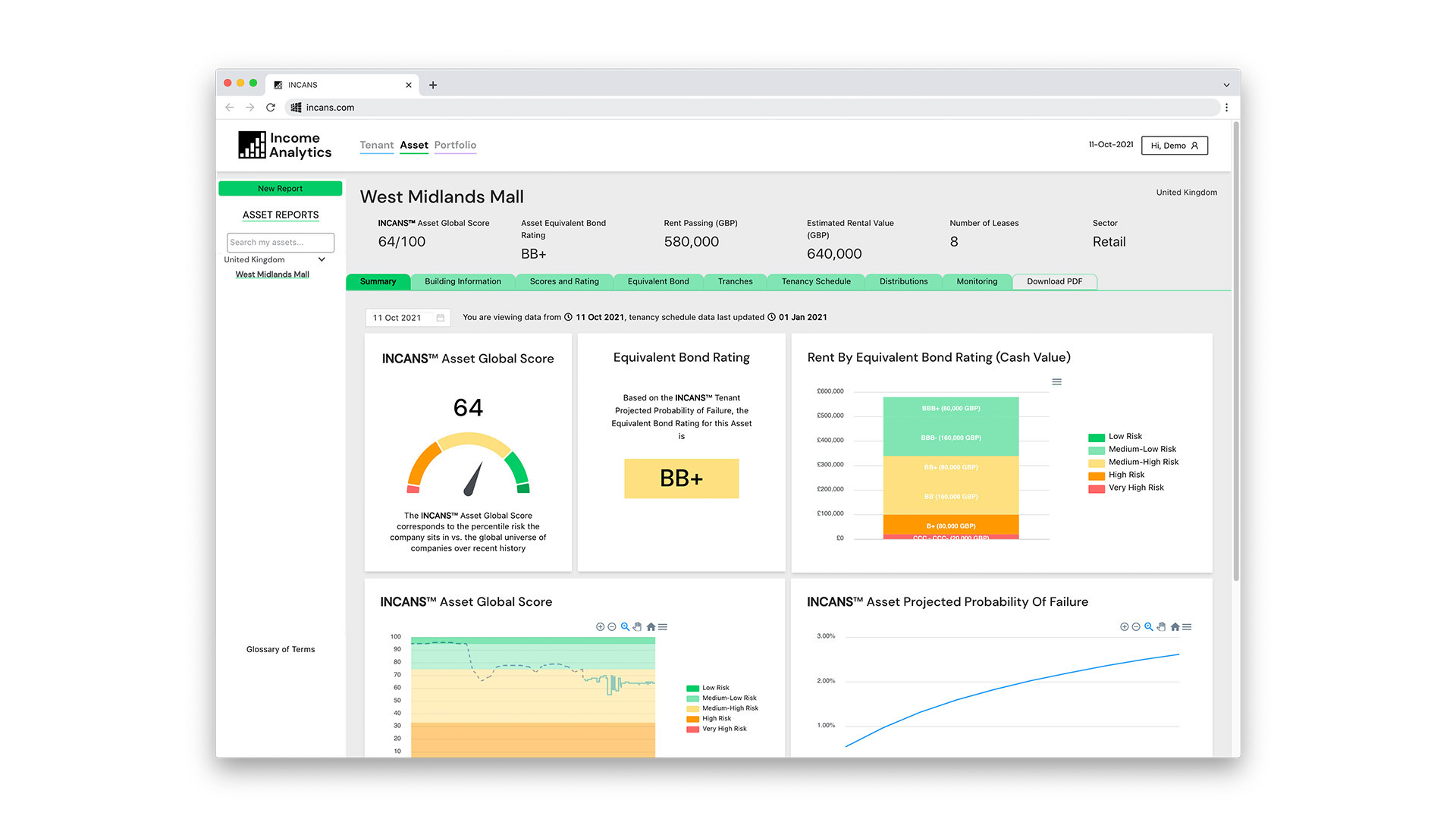 Income Analytics | HB+F Studio